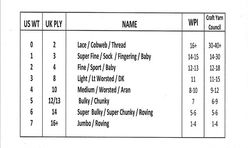 Wpi Chart